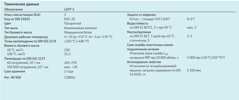 Характеристики LGFP 2.png