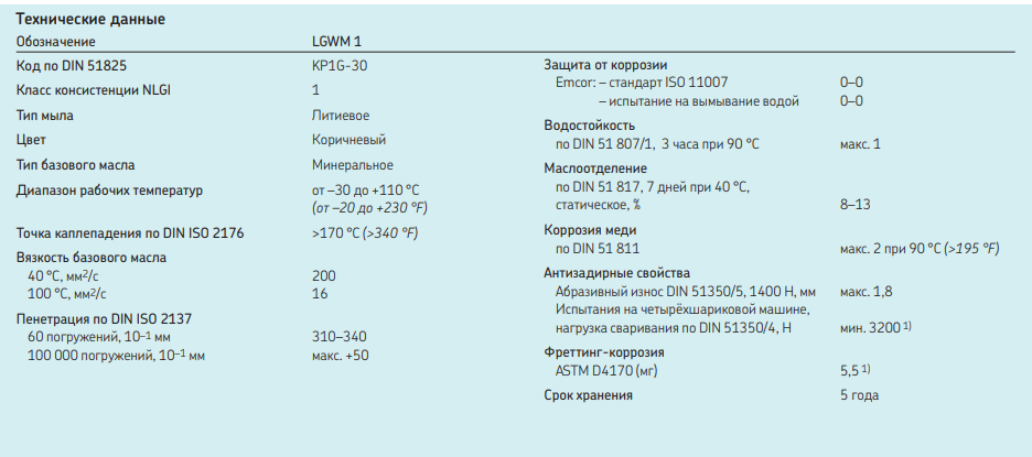 Характеристики LGWM 1.png