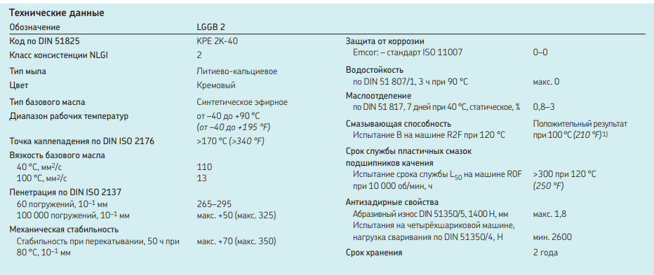 Характеристики LGGB 2.png