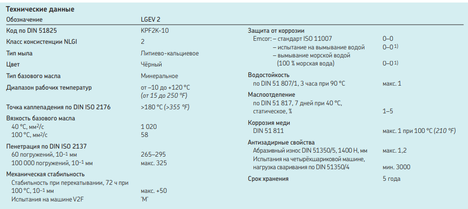 Характеристики LGEV 2.png