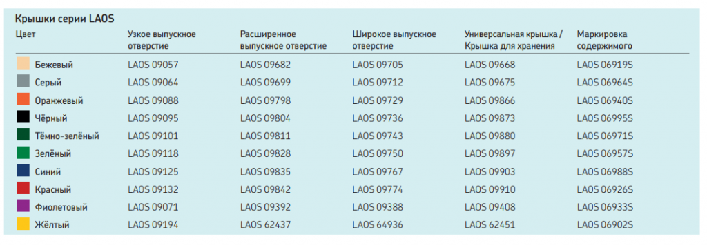 LAOS крышки описание.png