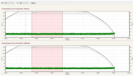 Программное обеспечение @ptitude Observer (SKF)