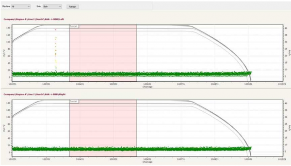 Программное обеспечение @ptitude Observer (SKF)
