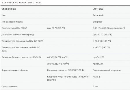 Масло для цепей LHHT 250/5 (SKF)