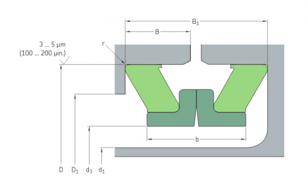 Манжетное уплотнение механическое дюймовое 137570 (SKF)