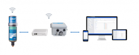 Приводной блок лубрикатора с беспроводной связью TLDD 1/EU-DS (SKF)