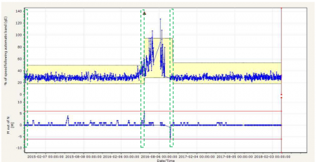 Программное обеспечение @ptitude Observer (SKF)