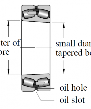 Сферический роликоподшипник для вибромашин  22326/VBW33 (ZWZ)